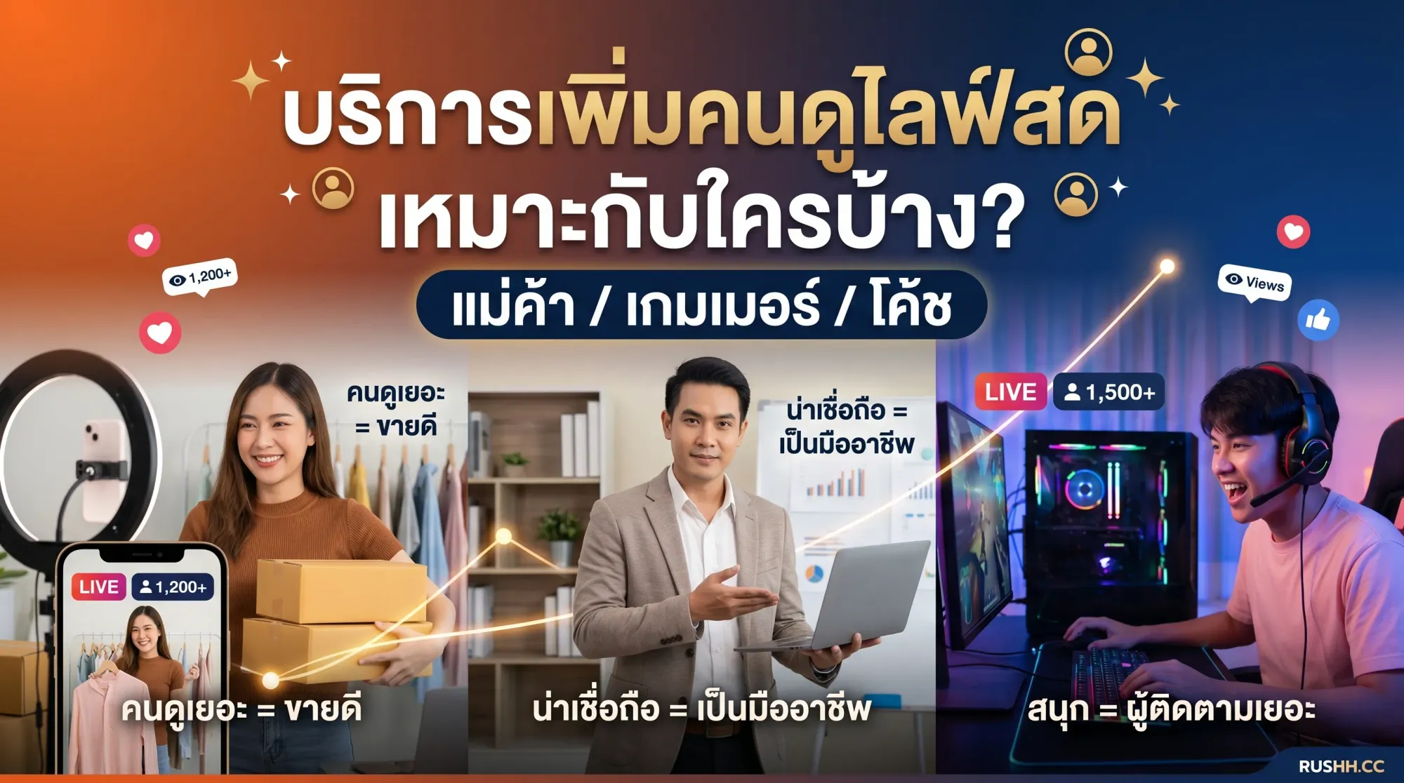 บริการเพิ่มคนดูไลฟ์สด เหมาะกับใครบ้าง (แม่ค้า/เกมเมอร์/โค้ช)